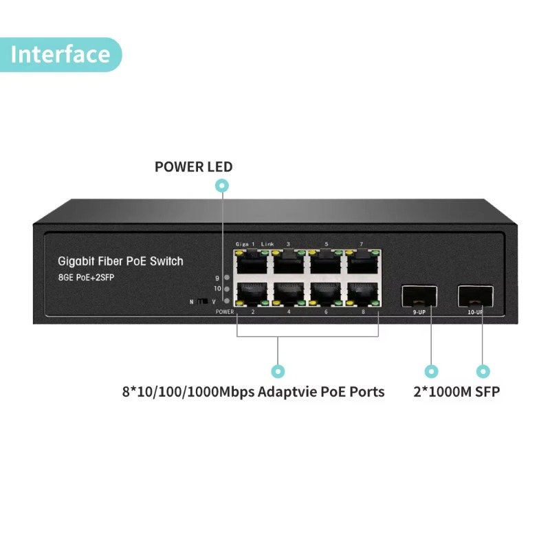OEM/ODM 방식의 8포트 풀 기가비트 네트워크, 8 - Managed Gigabit Poe Switch 8 Port 802.3At 리뷰 및 가격